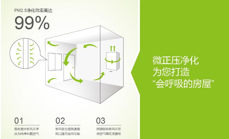 安徽中央新風系統